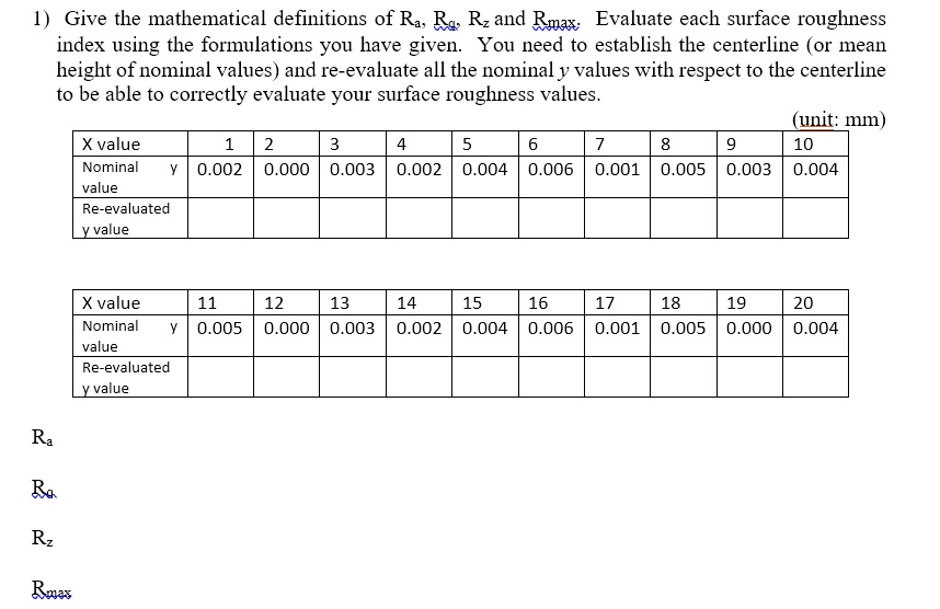 SOLVED Texts 1) Give the mathematical definitions of Ra, Rg, Rz, and