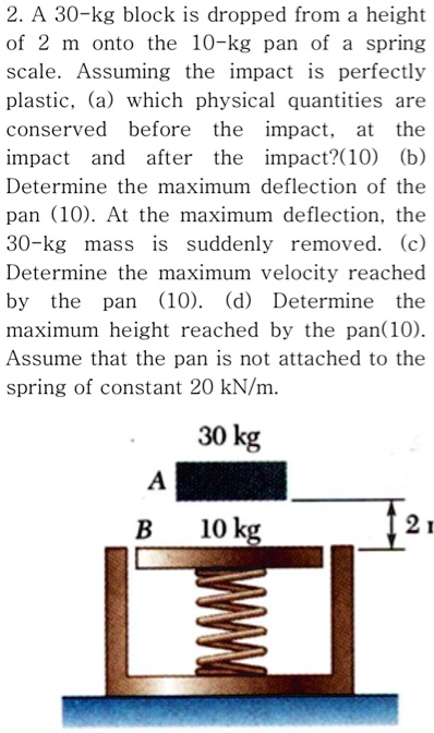 SOLVED: A 30-kg block is dropped from a height of 2 m onto the 10-kg