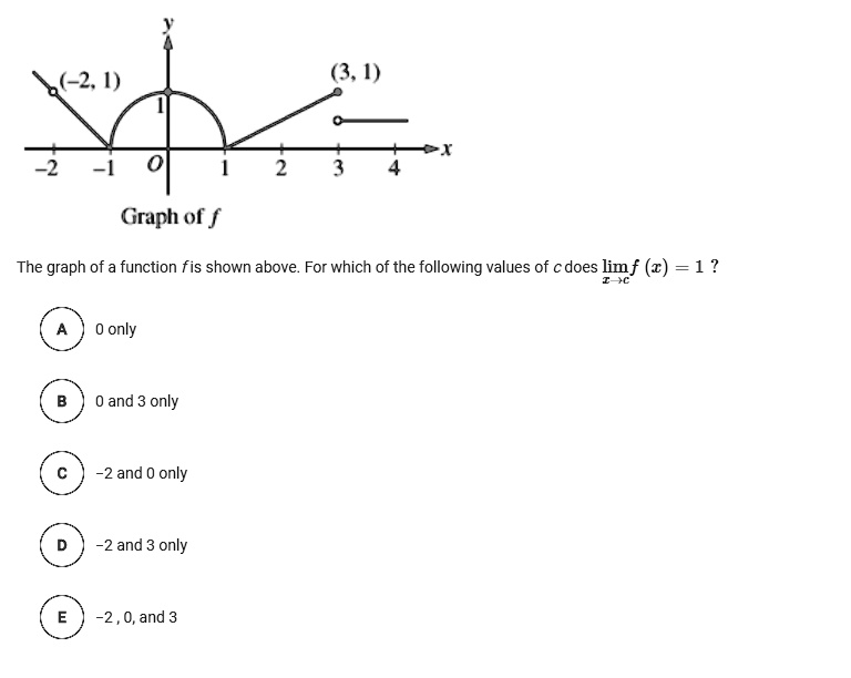 Graph of f
The graph of a function f is shown above. For which of the following values of c does lim f(x) = 1?
A 0 only
B 0 and 3 only
C -2 and 0 only
D -2 and 3 only
E -2, 0, and 3