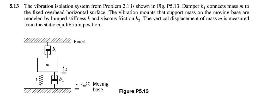 SOLVED: 5.13 The vibration isolation system from Problem 2.1 is shown ...