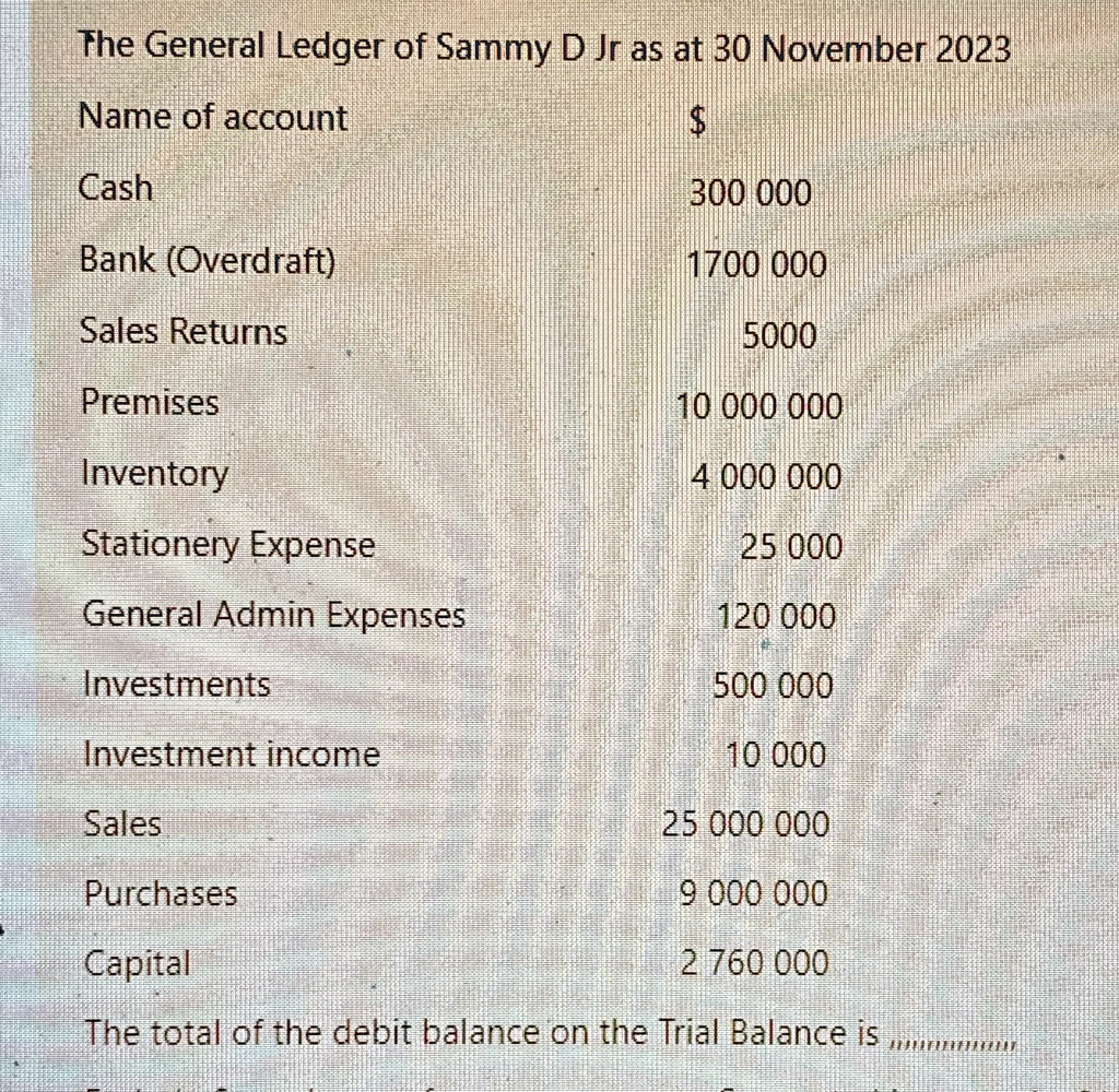 the general ledger of sammy d jr as at 30 november 2023 name of account cash 300 000 bank overdraft 1700 000 sales returns 5000 premises 10 000 000 inventory 4 000 000 stationery expense 25  29481