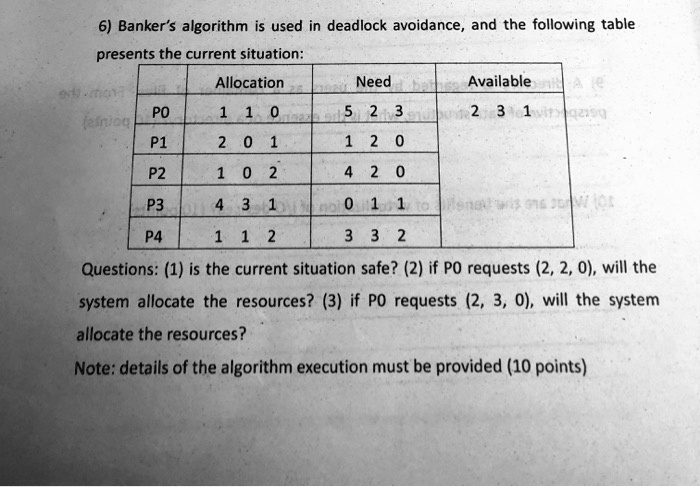 SOLVED: Operating System 6) The Banker's Algorithm Is Used In Deadlock ...