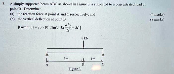 SOLVED: 3.A simply supported beam ABC as shown in Figure 3 is subjected ...