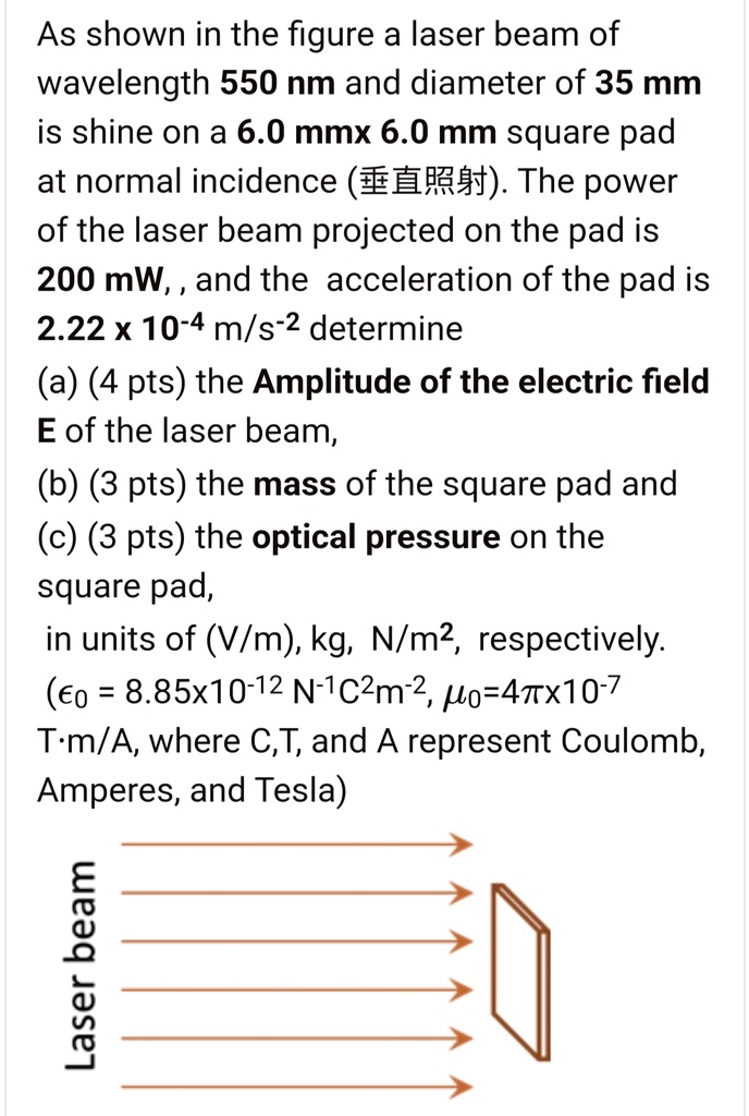 As shown in the figure a laser beam of wavelength 550 nm and diameter ...
