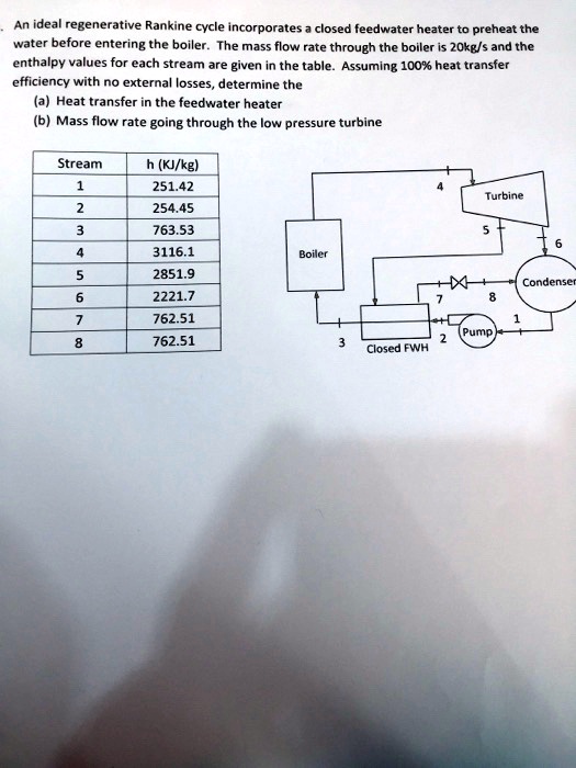 SOLVED An ideal regenerative Rankine cycle incorporates a closed