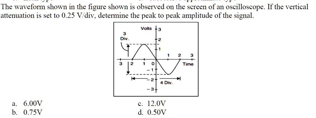 the waveform shown in the figure shown is observed on the screen of an ...