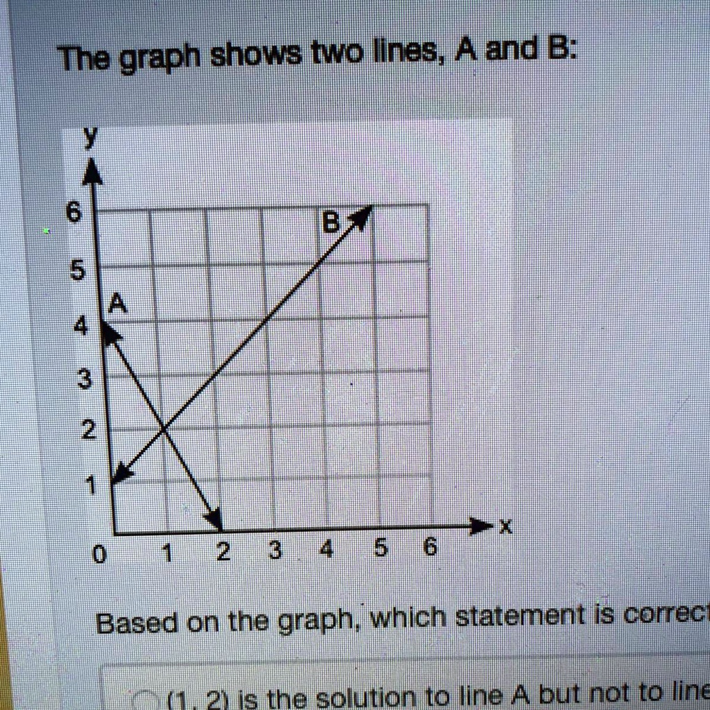 SOLVED: The Graph Shows Two Lines, A And B. Based On The Graph, Which ...