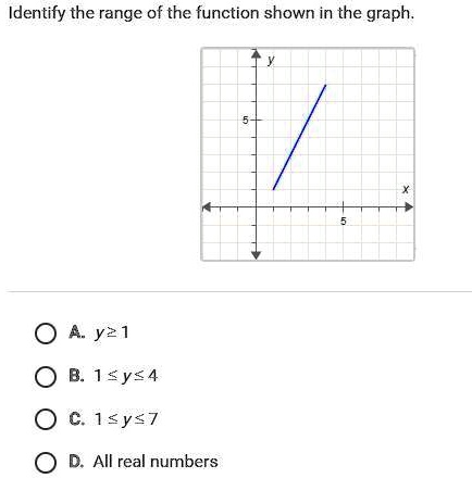 identify the range of the function shown in the graph