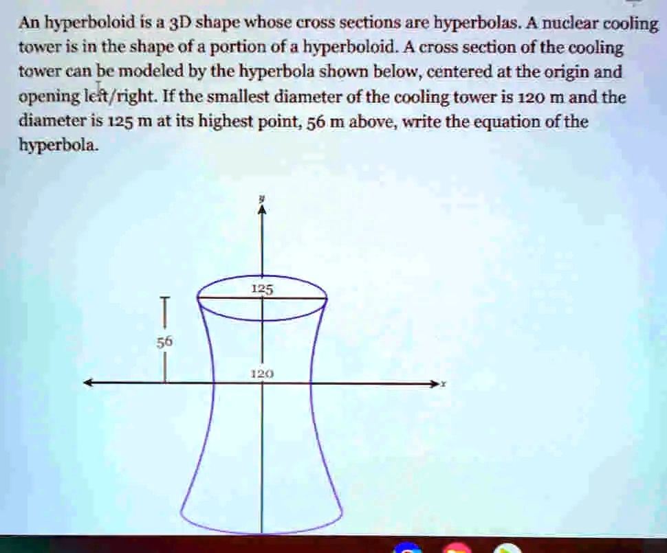 Solved An Hyperboloid Is A 3d Shape Whose Cross Sections Are Byperbolas A Nuclear Cooling