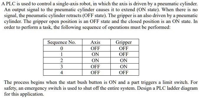 SOLVED: A PLC is used to control a single-axis robot, in which the axis ...
