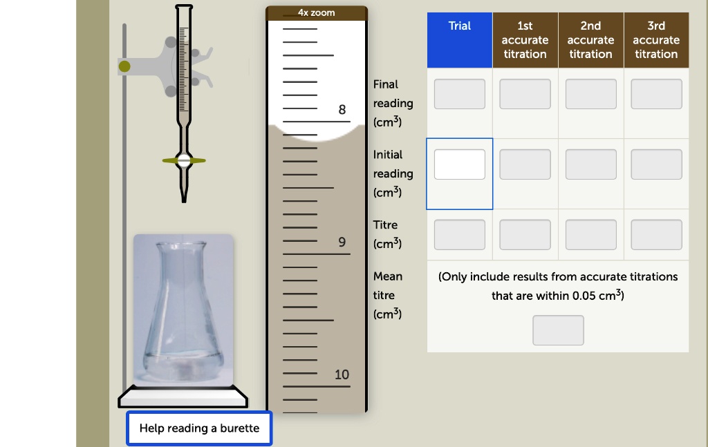 SOLVED 4x zoom Trial Ist accurate titration 2nd accurate titration 3rd