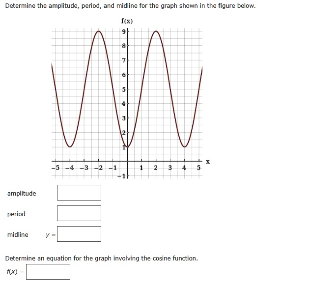 SOLVED: Determine the amplitude, period and midline for the graph shown ...