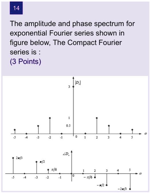 Solved 14 The Amplitude And Phase Spectrum For Exponential Fourier Series Shown In Figure Below