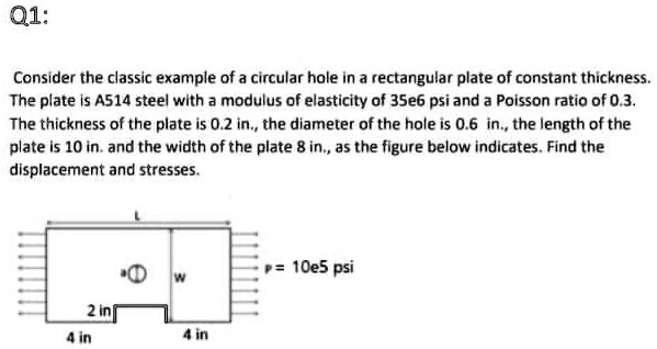 Q1: Consider the classic example of a circular hole in a rectangular ...