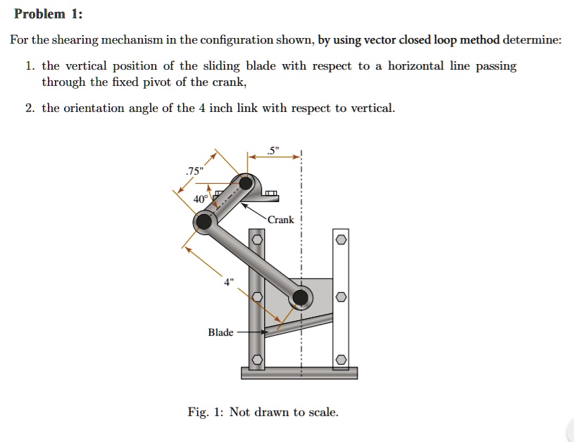 Problem 1: For the shearing mechanism in the configuration...