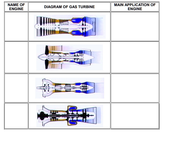 solved-name-the-four-main-types-of-gas-turbines-shown-below-and