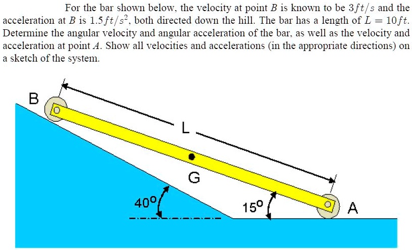 For the bar shown below, the velocity at point B is known to be 3ft/s ...