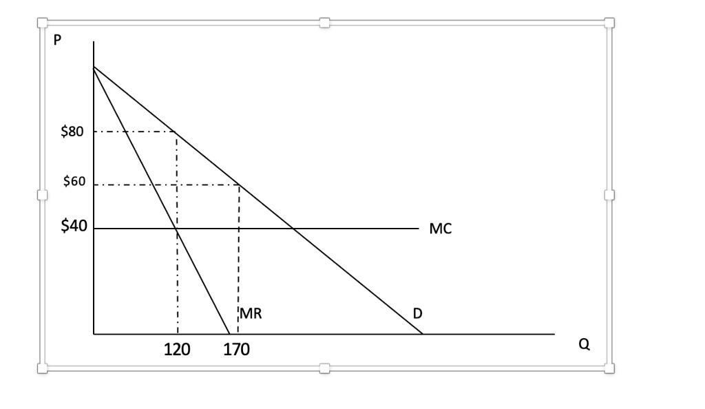 SOLVED: The diagram below shows a firm’s demand, marginal cost, and ...