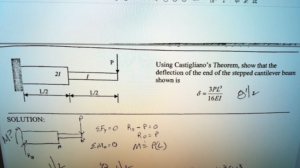 Solved Using Castiglianos Theorem Show That The Deflection Of The