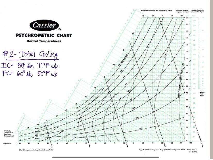 Db Wb Carrier PSYCHROMETRIC CHART Normal Temperatures #2 - Total Cooling IC ...