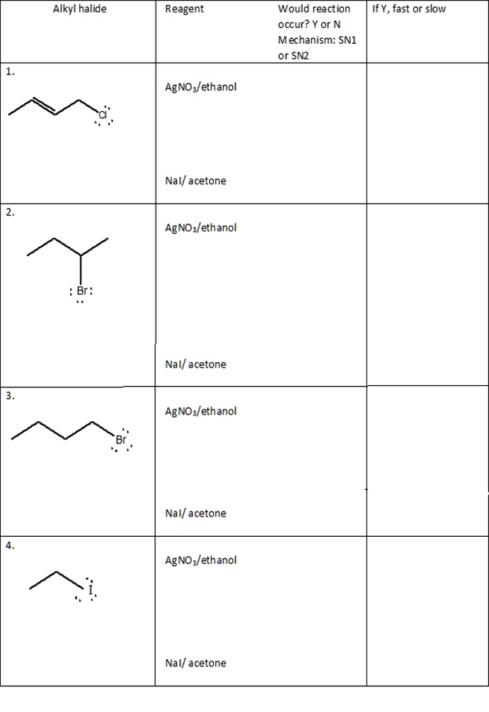 SOLVED:Alkyl halide Reagent Would reaction occur? Y Or N Mechanism: SNI ...