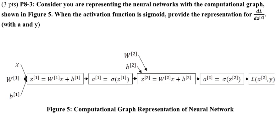 3 pts p8 3 consider you are representing the neural networks with the computational graph shown in figure 5 when the activation function is sigmoid provide the representation for fracdldz2 w 78521