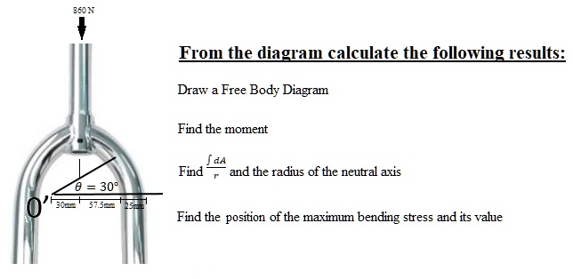 860 N From the diagram calculate the following results: Draw a Free ...