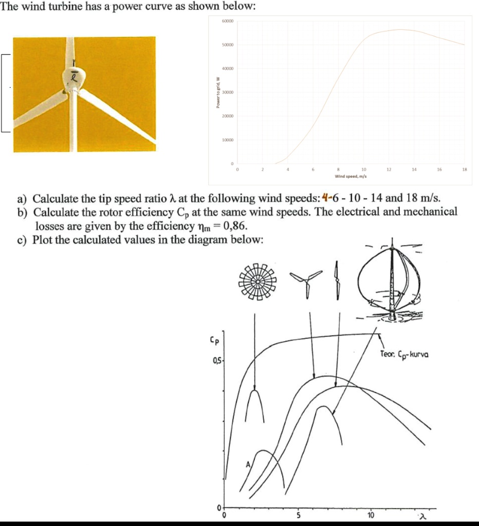 SOLVED: The wind turbine has a power curve as shown below: 60000 50000 ...