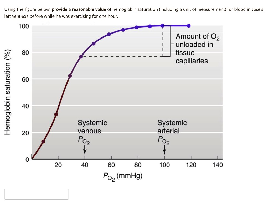 SOLVED: Using the figure below, provide a reasonable value of ...