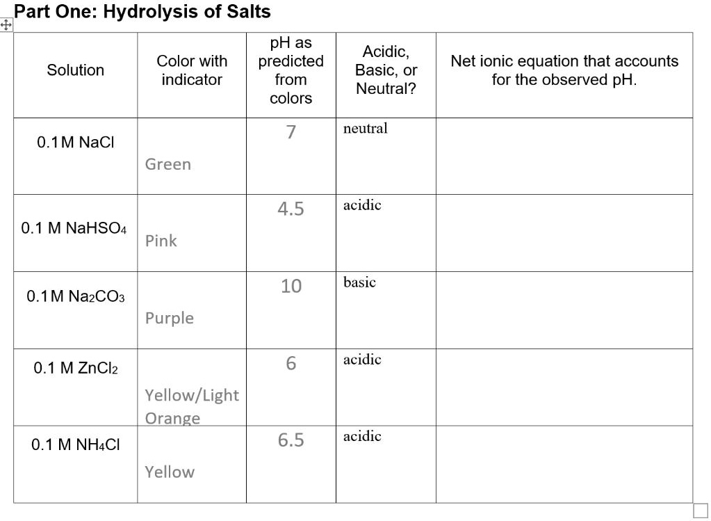 Solved: Part One: Hydrolysis Of Salts Ph As Color With Predicted 