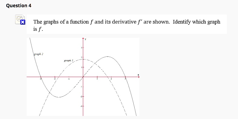 Solved The Graphs Of A Function And Its Derivative Are Shown Identify Which Graph Is Fx 1920