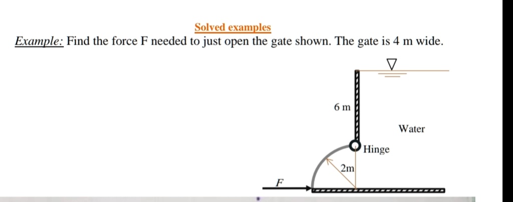 SOLVED: Solved Examples Example: Find The Force F Needed To Just Open ...