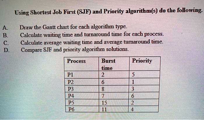 solved-using-shortest-job-first-sjf-and-priority-algorithm-s-do-the