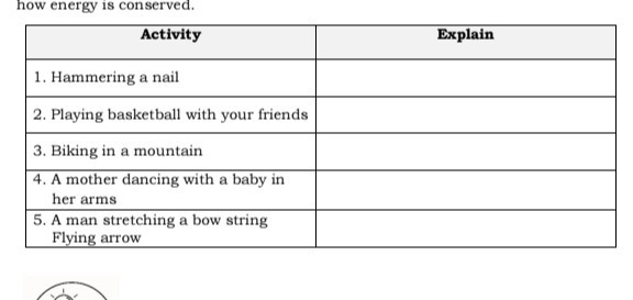 how energy is conserved.

1|c| Activity      1|c| Explain  

1. Hammering a nail     

2. Playing basketball with your friends     

3. Biking in a mountain     

 
4. A mother dancing with a baby in 

her arms
     

 
5. A man stretching a bow string 

Flying arrow
     

