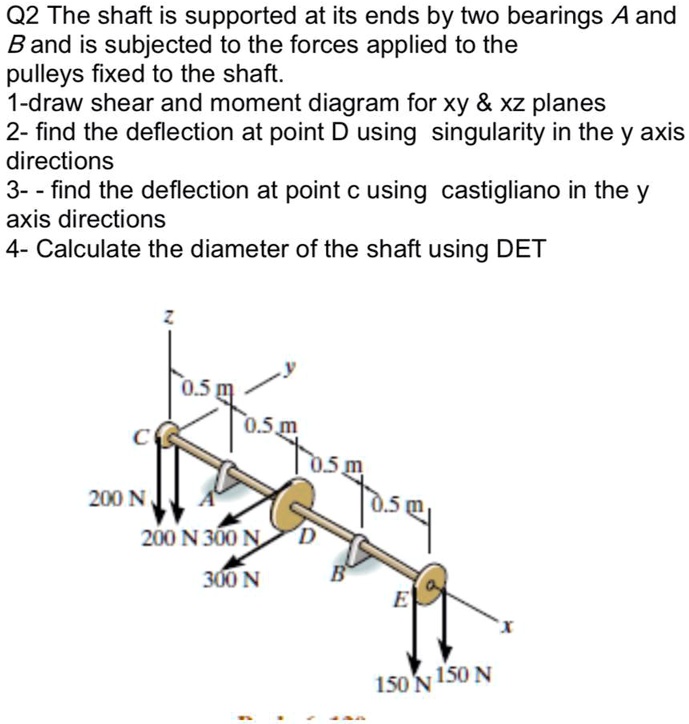 SOLVED Q2 The shaft is supported at its ends by two bearings A and