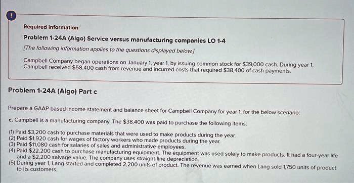 Required information
Problem 1-24A (Algo) Service versus manufacturing companies LO 1-4
[The following information applies to the questions displayed below.]
Campbell Company began operations on January 1, year 1, by issuing common stock for 39,000 cash. During year 1,
Campbell received58,400 cash from revenue and incurred costs that required 38,400 of cash payments.
Problem 1-24A (Algo) Part c
Prepare a GAAP-based income statement and balance sheet for Campbell Company for year 1, for the below scenario:
c. Campbell is a manufacturing company. The38,400 was paid to purchase the following items:
(1) Paid 3,200 cash to purchase materials that were used to make products during the year.
(2) Paid1,920 cash for wages of factory workers who made products during the year.
(3) Paid 11,080 cash for salaries of sales and administrative employees.
(4) Paid22,200 cash to purchase manufacturing equipment. The equipment was used solely to make products. It had a four-year life
and a 2,200 salvage value. The company uses straight-line depreciation.
(5) During year 1, Lang started and completed 2,200 units of product. The revenue was earned when Lang sold 1,750 units of product
to its customers.