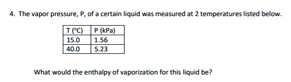 SOLVED: The vapor pressure, P, of certain liquid was measured at 2 ...