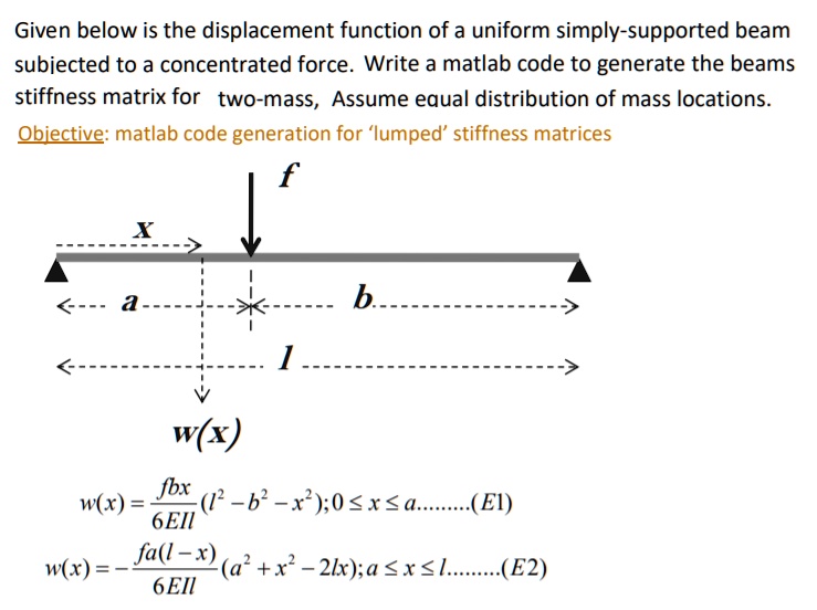 Given below is the displacement function of a uniform simply-supported ...