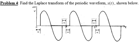 SOLVED: Problem 4: Find the Laplace transform of the periodic waveform ...