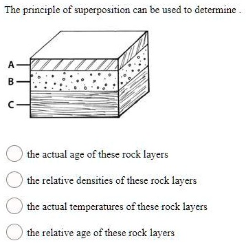 SOLVED: 'HELP!! BRAINLIEST! The principle of superposition can be used ...