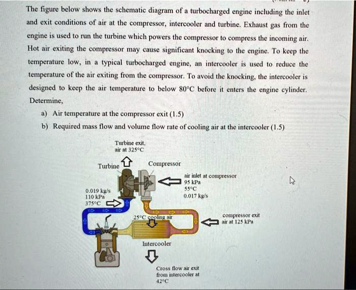 SOLVED The figure below shows the schematic diagram of a turbocharged