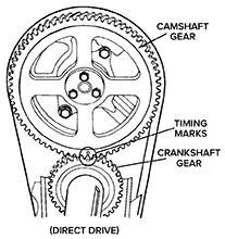 What is being shown in the above Figure? A. Camshaft is being aligned B ...