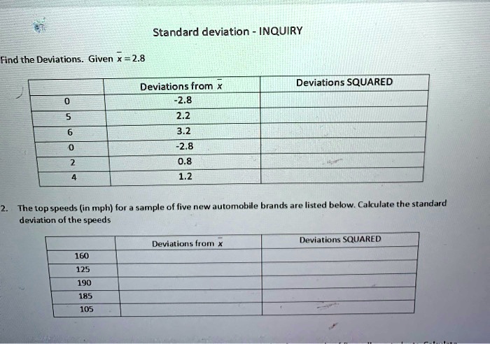 standard deviation inquiry find the deviations given x28 deviations ...