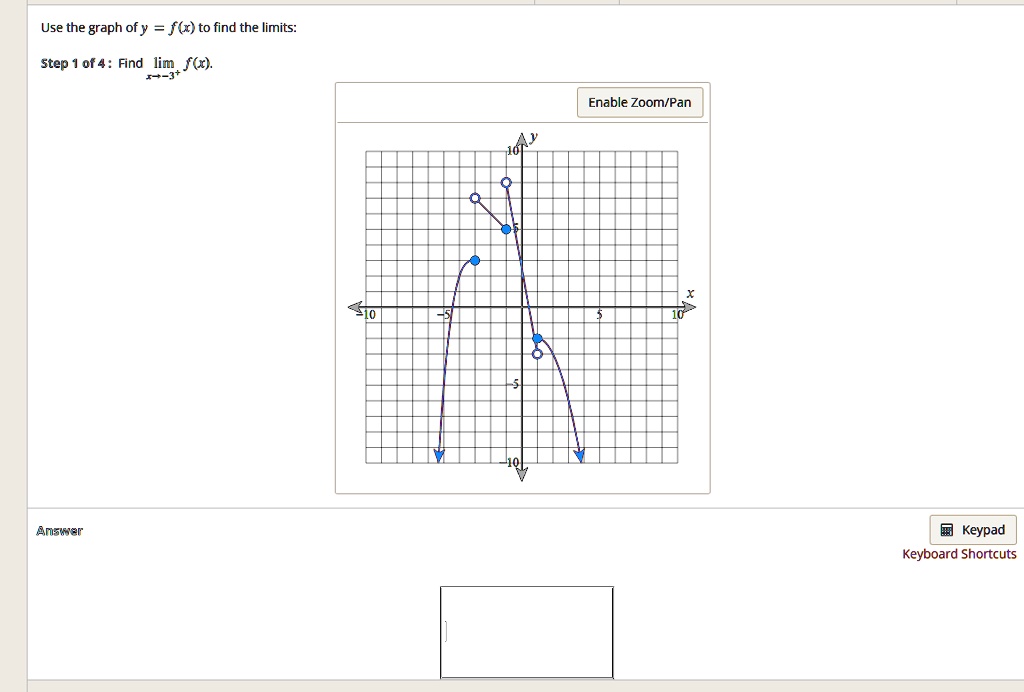 solved-use-the-graph-of-y-f-x-to-find-the-limits-step1-of-4