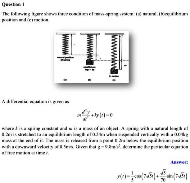 Solvedquestion The Following Figure Shows Three Condition Of Mass Spring System A Natural 1318