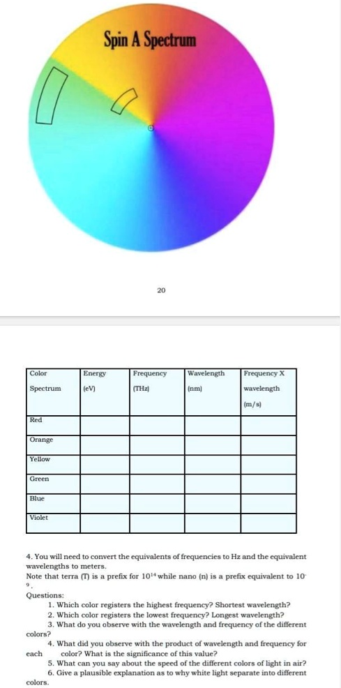 Color Spectrum Picture Color Spectrum Wheel Wavelength And Frequency
