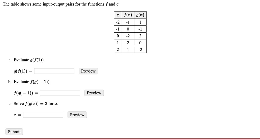 The table shows some input-output pairs for the functions f and g.

| x | f(x) | g(x) |
|—|—|—|
| -2 | -1 | 1 |
| -1 | 0 | -1 |
| 0 | -2 | 2 |
| 1 | 2 | 0 |
| 2 | 1 | -2 |

a. Evaluate g(f(1)).

g(f(1)) = 
b. Evaluate f(g(- 1)).

f(g(- 1)) = 
c. Solve f(g(x)) = 2 for x.

x =
