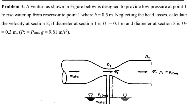 Solved: Problem 3: A Venturi As Shown In Figure Below Is Designed To 