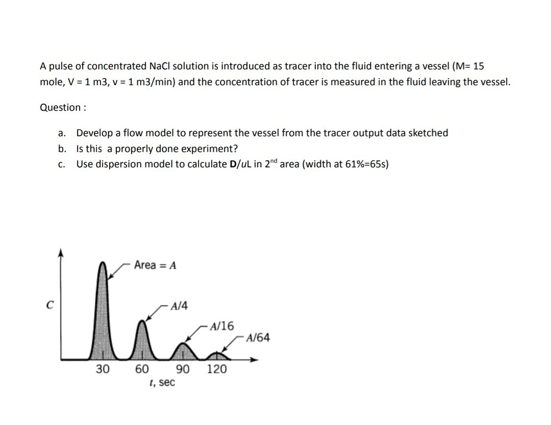 SOLVED A pulse of concentrated NaCl solution is introduced as tracer