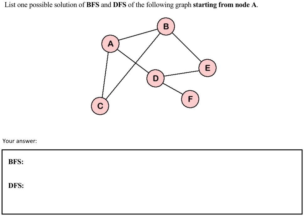 list one possible solution of bfs and dfs of the following graph starting from node a your answer bfs dfs 27482